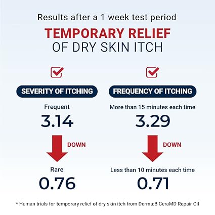 CeraMD REPAIR OIL 200ML