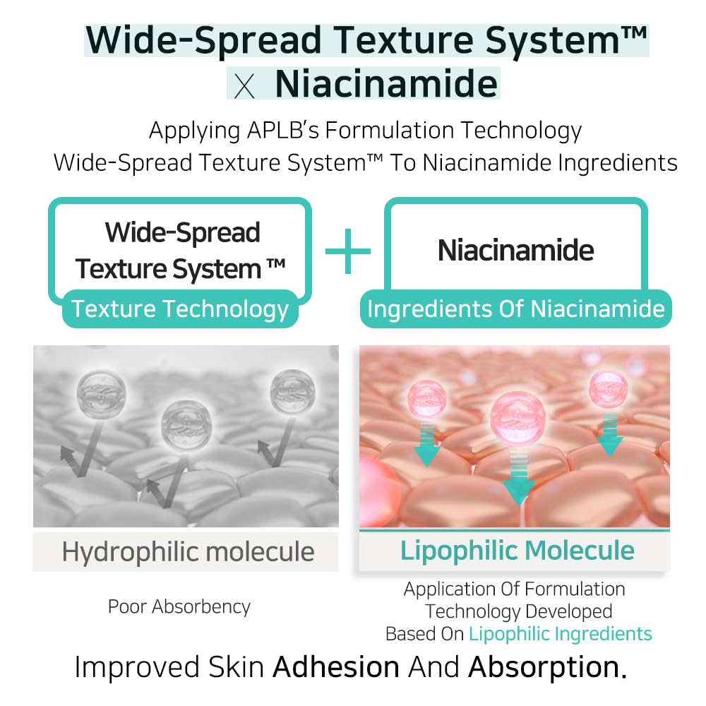 Glutathione Niacinamide Toner Pad (60 pads)