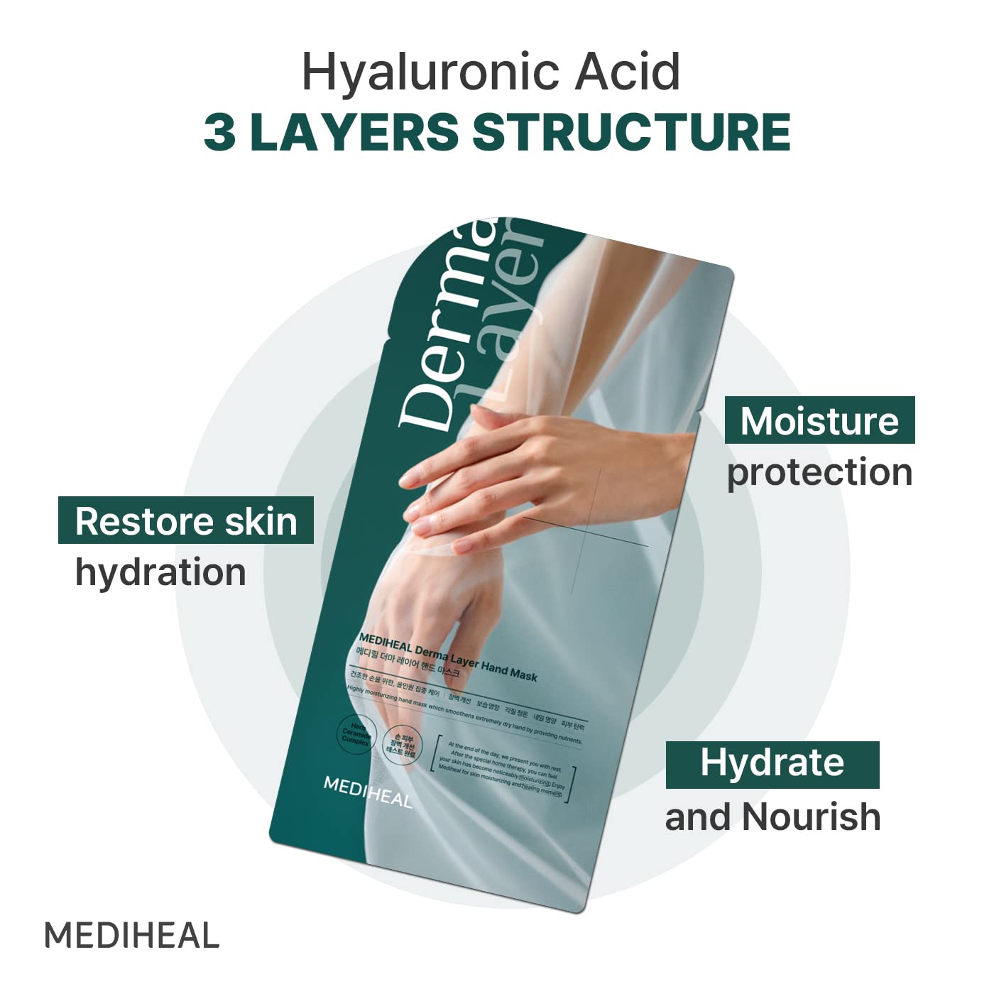 Mediheal Derma Layer Hand Mask