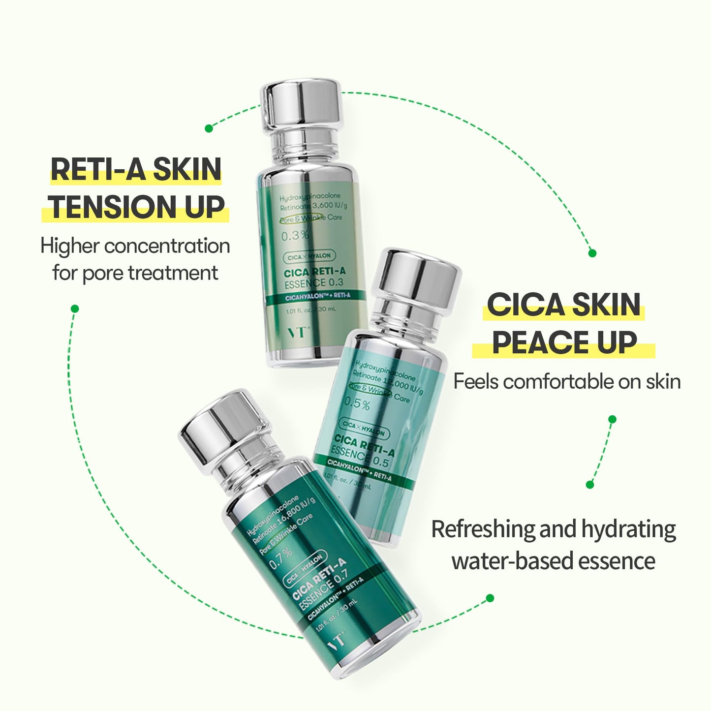 CICA RETI-A ESSENCE 0.3 30ML