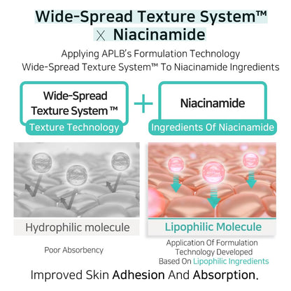 Glutathione Niacinamide Toner Pad (60 pads)