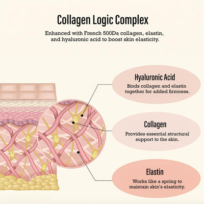 MEDIANSWER VITA COLLAGEN LOGIC AMPOULE